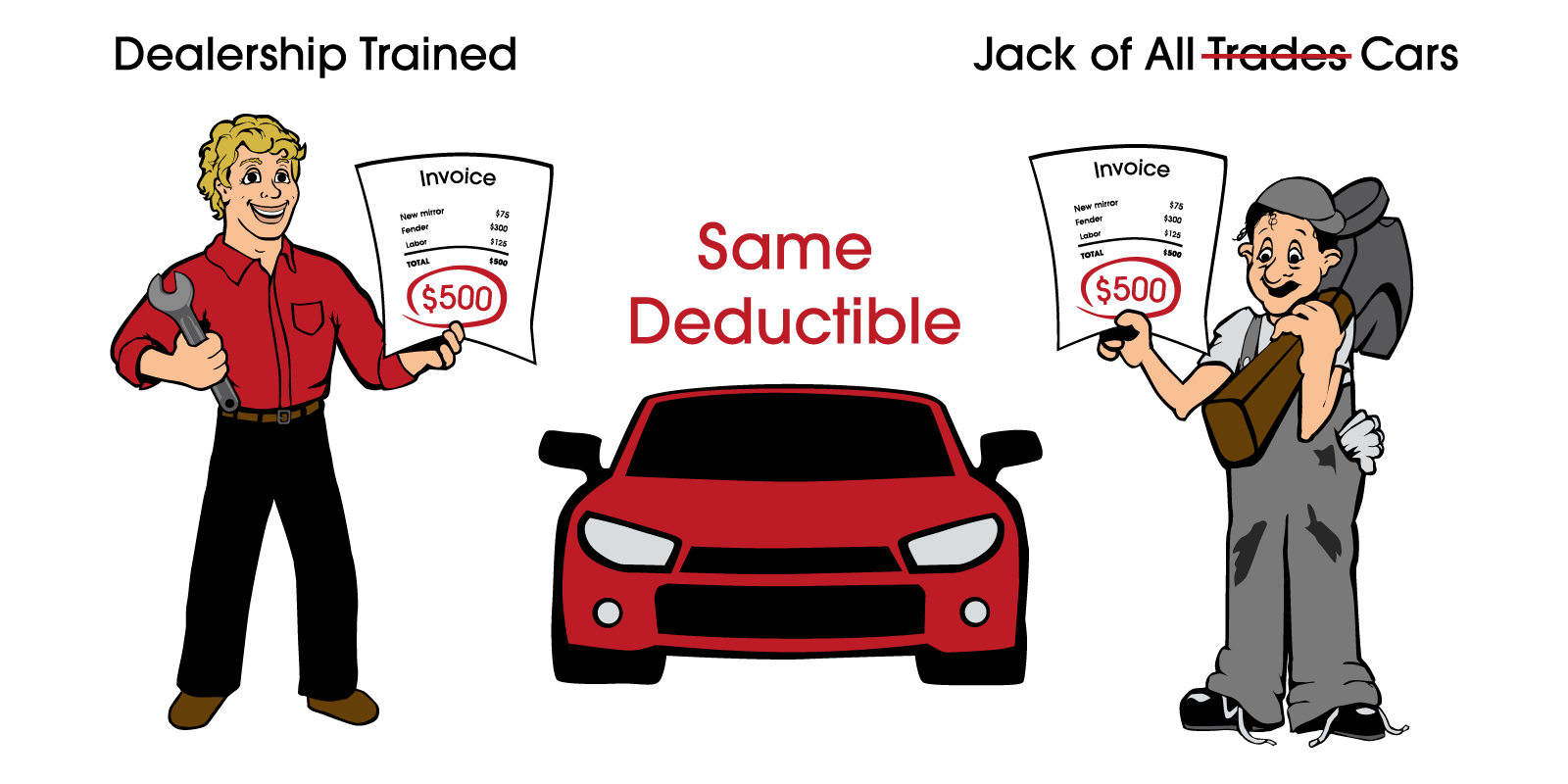 Same Deductible | Dealership Collision Repairs
